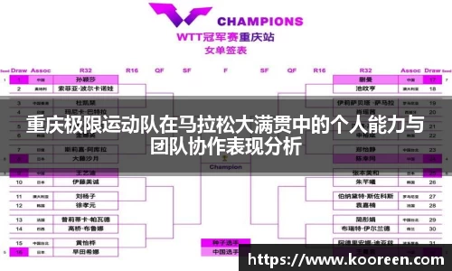 重庆极限运动队在马拉松大满贯中的个人能力与团队协作表现分析